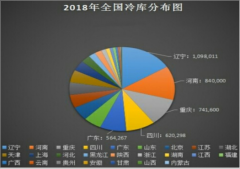 上海安裝水果保鮮冷庫(kù)多少錢一平米