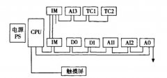 預冷間水果蔬菜冷庫的溫濕度控制模式節(jié)選